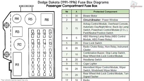 1993 dodge dakota fuse box diagram 